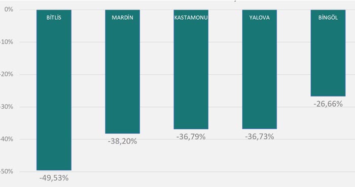 Bingöl vaka sayısı azalan iller arasında